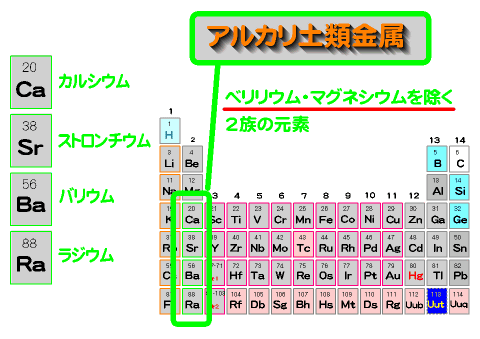 ベリリウム、マグネシウムを除く２族の元素