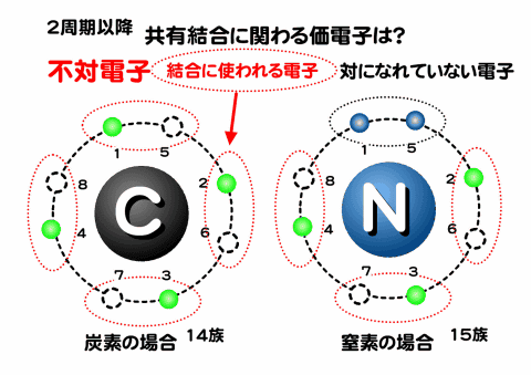 炭素と窒素の価電子