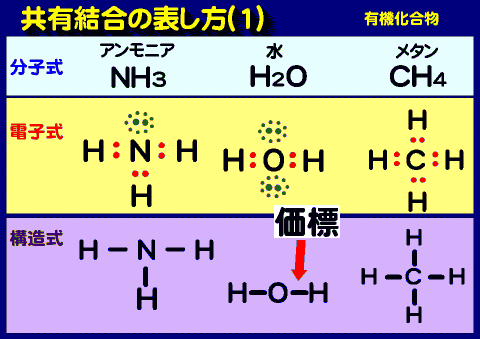 色々な表し方