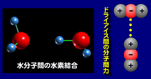 異なる非金属元素どおしの化合物