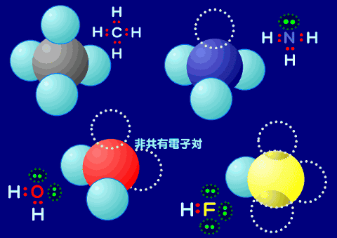 CH4 NH3 H2O HClの形