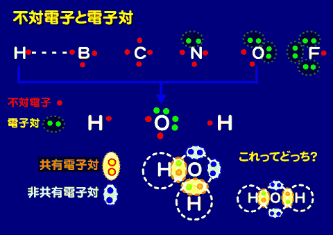 水分子の結合:電子式