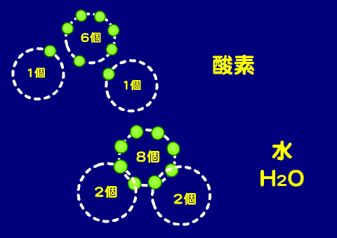 原子価と価電子