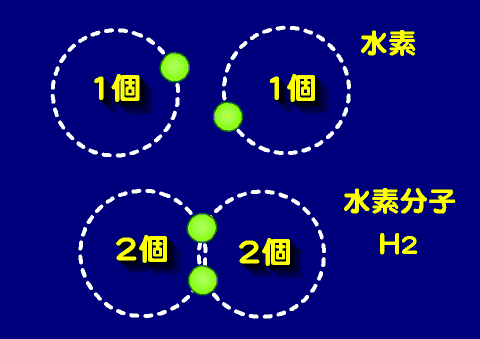 原子価と価電子