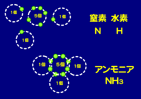 原子価と価電子