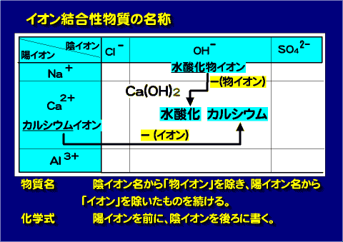 水酸化カルシウムの係数