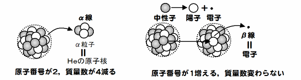 核分裂反応