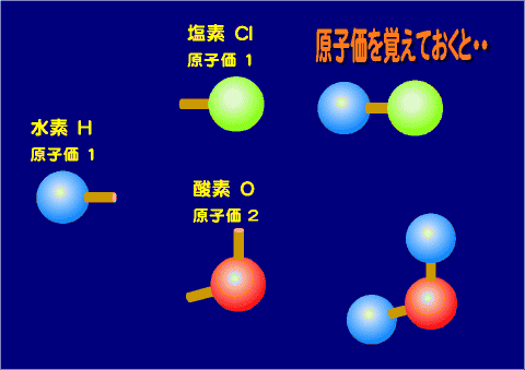 原子価と分子