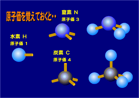 原子価と分子