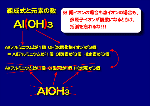 水酸化アルミニウムの係数