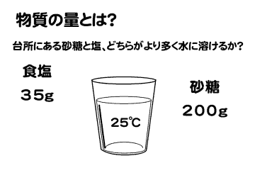 砂糖と塩、どちらがたくさん溶ける？