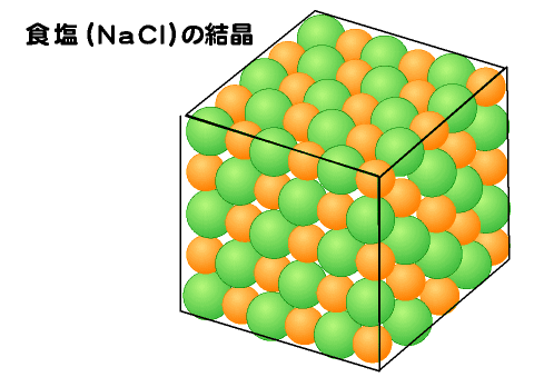 食塩の結晶