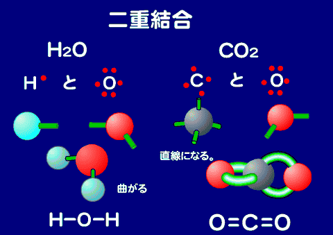 水と二酸化炭素