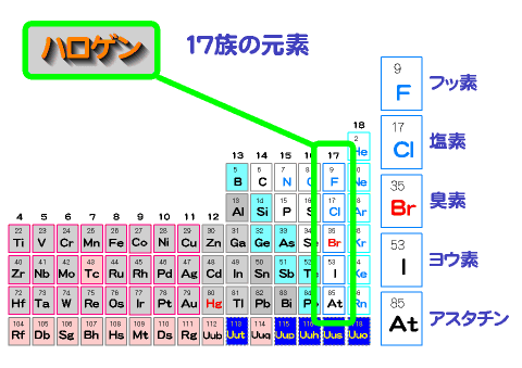 第１７族元素をハロゲンという