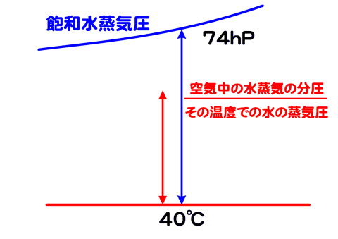 状態変化