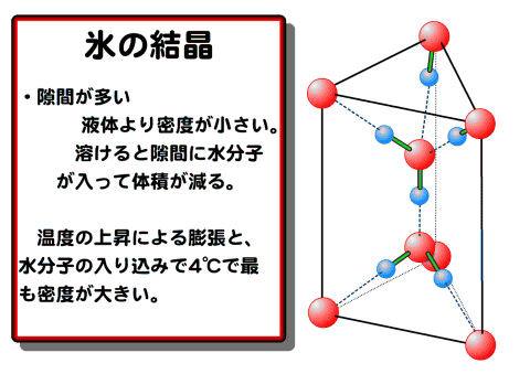 氷の結晶