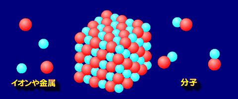 固体の構成要素