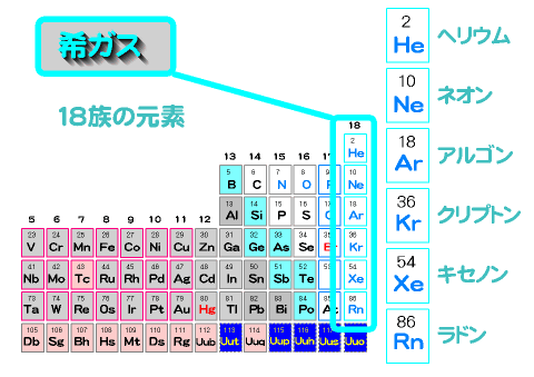 第18族元素