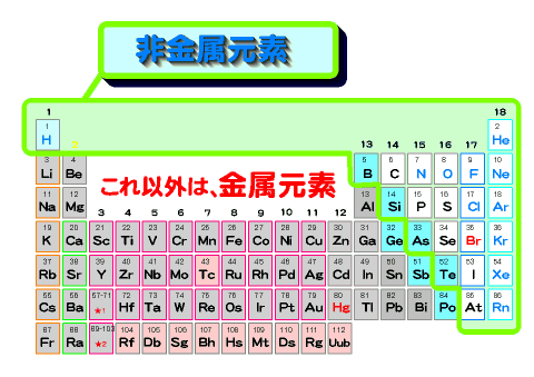 非金属元素