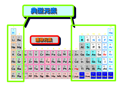典型元素素