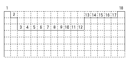 最後に族番号を表の上に書き加える。